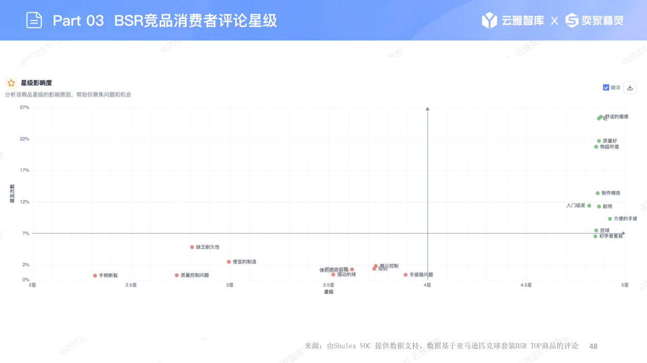 火爆欧美的匹克球，给亚马逊留机会了吗？