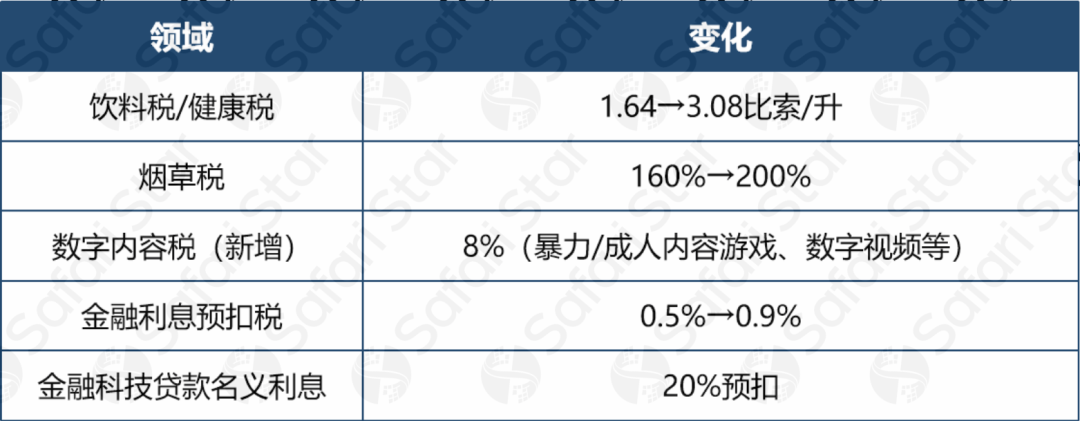 2026墨西哥税改：跨境卖家最关心的5大变化与最后窗口期！