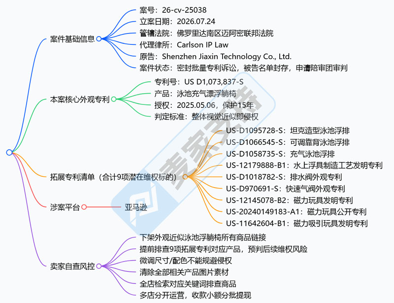 26-cv-25038｜夏季跨境热销品泳池浮躺椅接连维权，这些TRO雷区慎踩