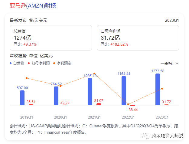 亚马逊prime day即将到来，你的库存还充足吗？库存到底怎么发才算合理？