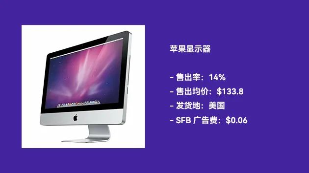 【TOP选品】近期在售爆品表现：来看看广告费低至$0.02的在售产品！