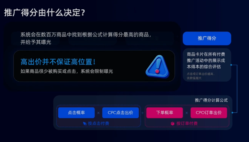 70%出单靠搜索！重磅拆解Ozon广告排名算法真相