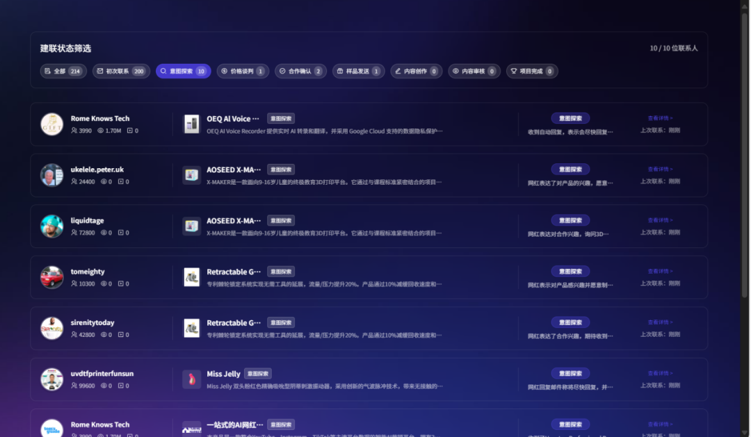 资本疯抢！这家网红营销企业用30天帮卖家翻12倍ROI！