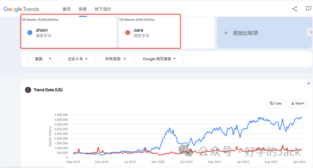 谷歌SEO关键词入门到精通