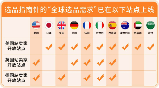 从滞销到月销翻十倍！亚马逊官方专属顾问陪你一路掘金欧洲
