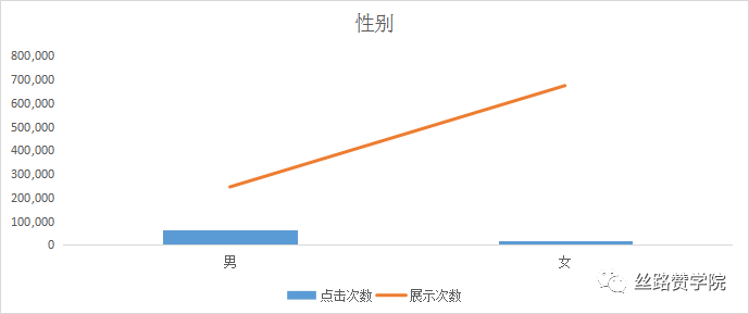 “动平衡机”行业利用谷歌推广扬帆起航，月度询盘量翻倍，询盘成本下降60%！