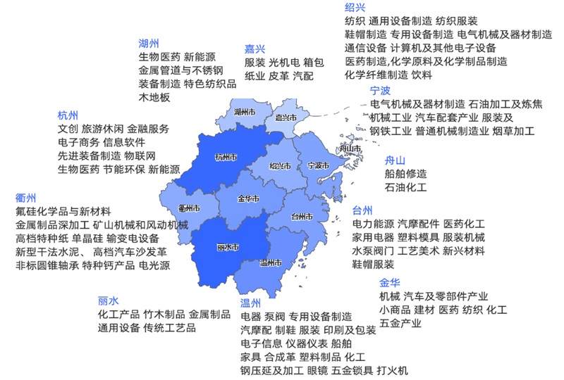 外贸搞钱，广东和浙江，谁更夯？（含出口数据、产业带、企业风格分析）