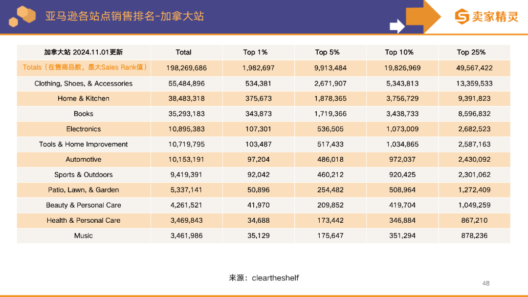卖家精灵出品|亚马逊2024年度数据报告