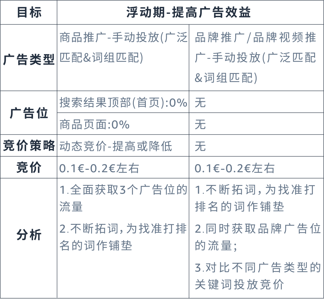 强相关词直接投放？投放方式“联动”效果最大化