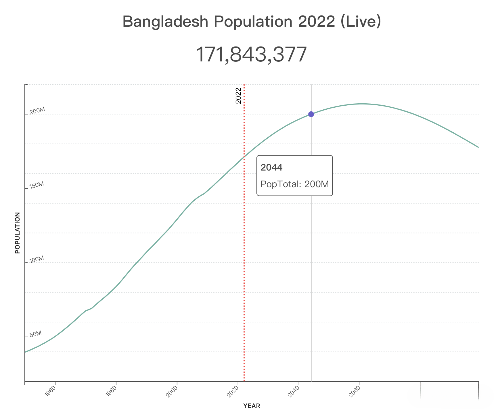 今天世界人口达80亿！外贸市场增量机会在哪里？世界人口Top 20人口增长趋势图！外贸人看完会找到答案！