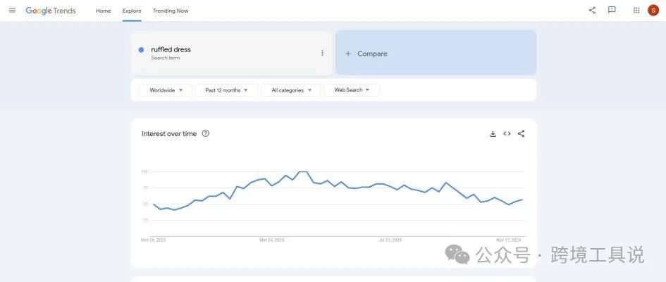 如何利用Shein做一件代发？