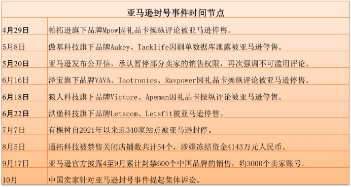 2022年，跨境DTC品牌出海的十个关键词