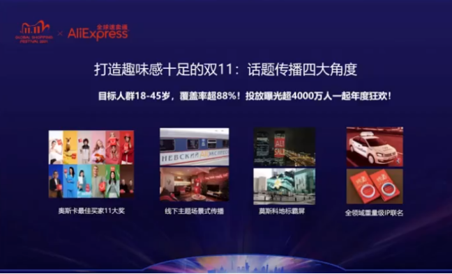 2021速卖通双十一：4大市场俄罗斯、西班牙、法国和巴西核心策略