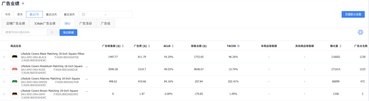 点金跨境课堂：亚马逊广告费用分摊方式