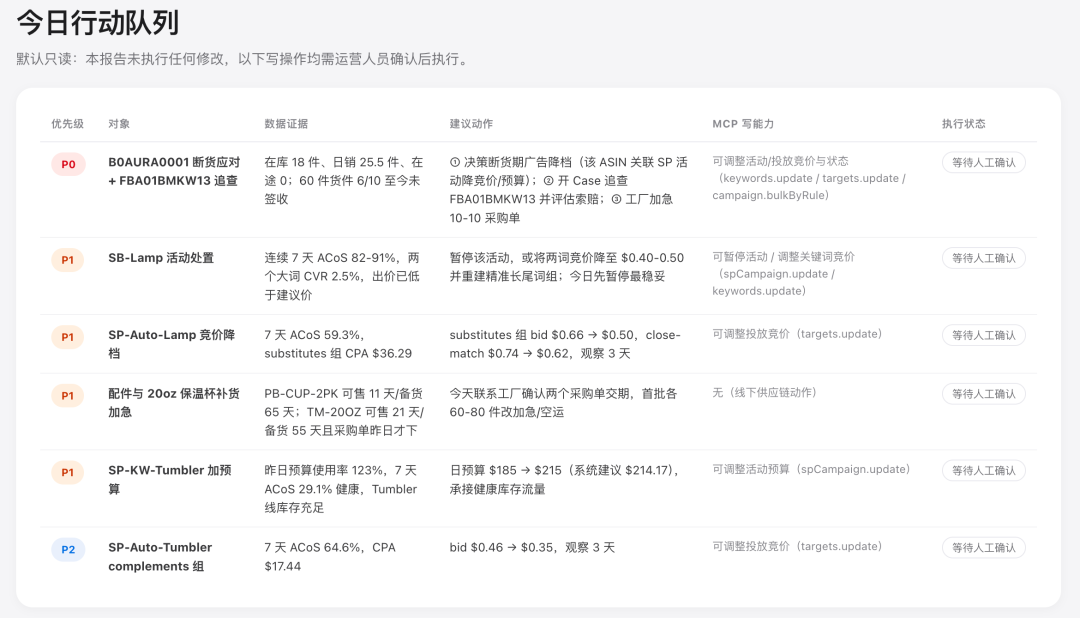 亚马逊数据太多太乱，如何让AI代替巡检店铺