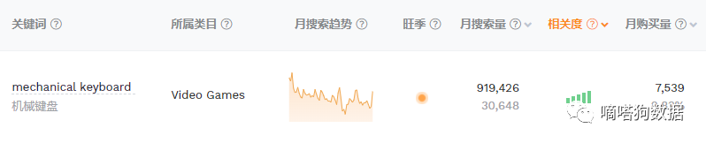 引来3000万围观的TikTok爆款机械键盘，只有一个键？