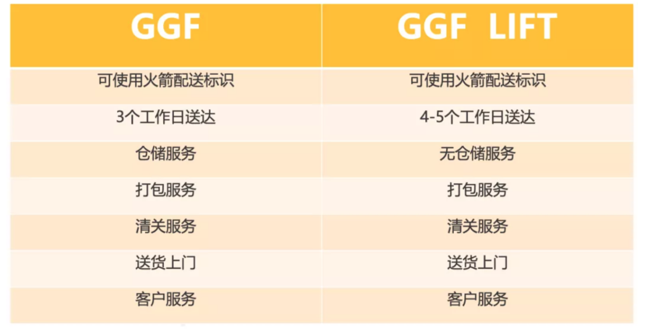 coupang全解！马帮ERP告诉你到底适不适合做coupang！