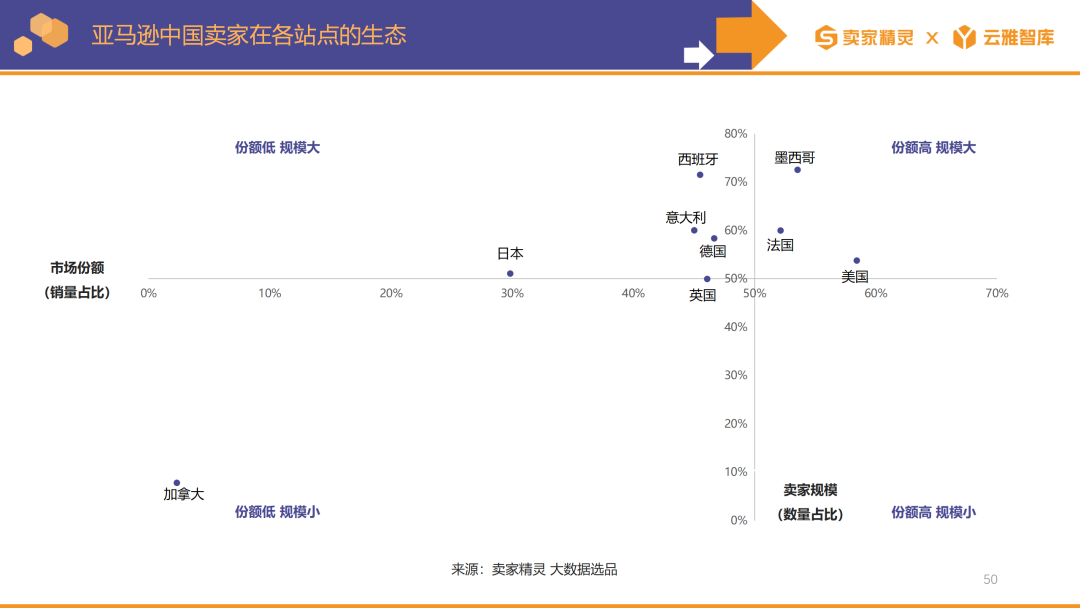 卖家精灵出品|亚马逊2023年度数据报告