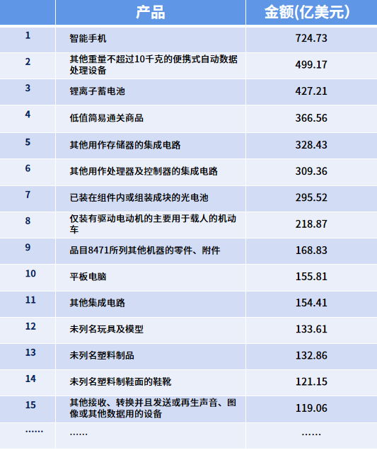 2023年外贸热销前100榜单！这波红利，你吃到了吗？