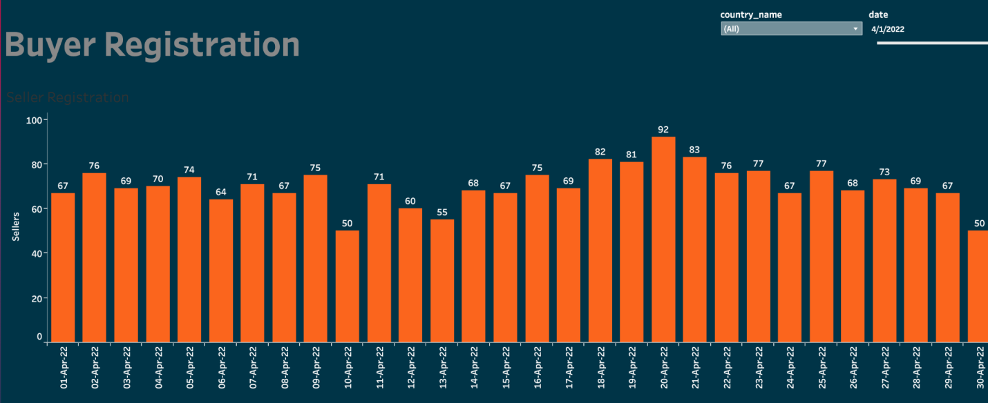 揭秘2022斋月消费趋势,Tradeling斋月成绩单大曝光!