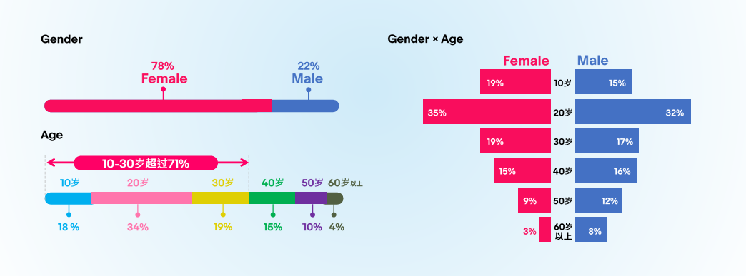 这个平台大力扶持中国卖家入驻!