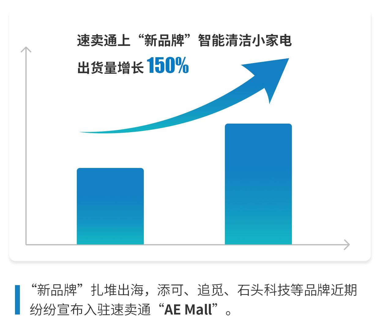 这么多大卖入驻了速卖通,还有机会吗?