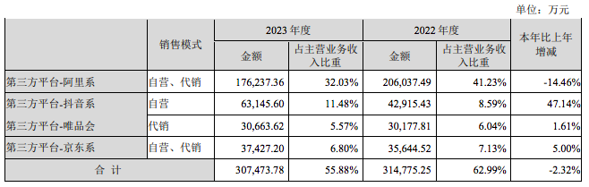 月薪4万挖运营!国产美妆大卖下了血本