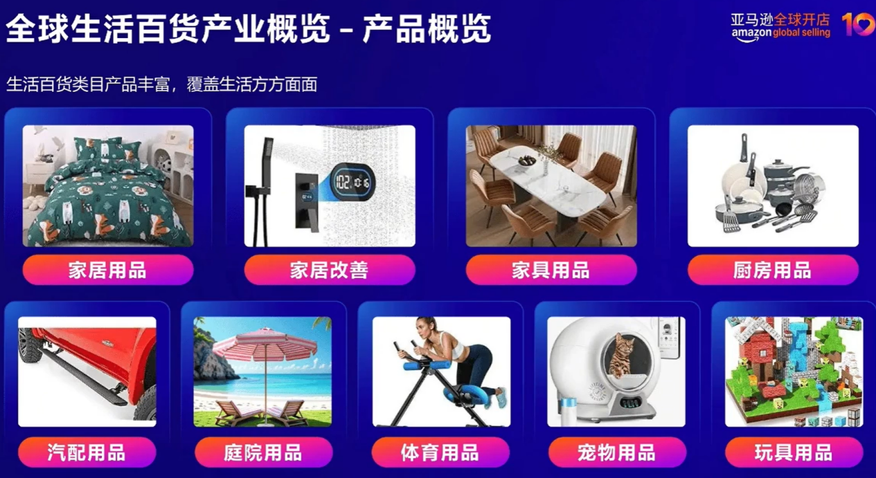亚马逊实战案例:从0到1,解锁生活百货新增长