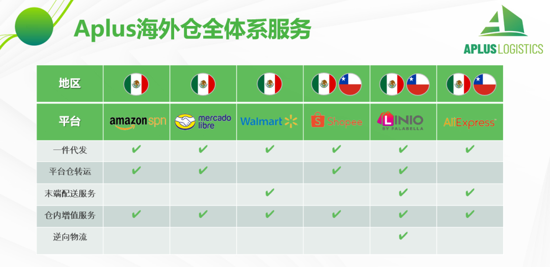 如何开拓拉美潜力市场？