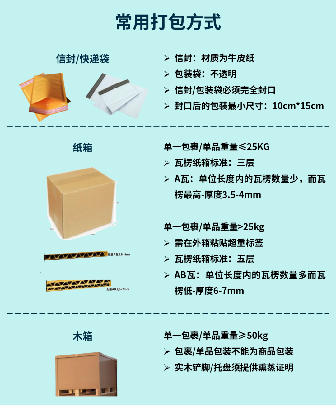 做好产品包装，带来更多好评和复购！