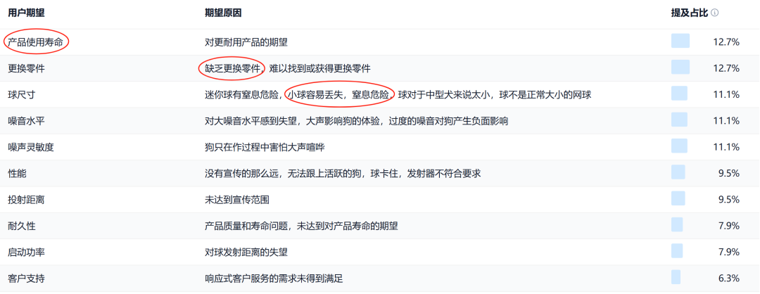 亚马逊选品热门产品解读第66期，从数据分析到用户分析最后到货源反查实战案例（产品开发经验分享）