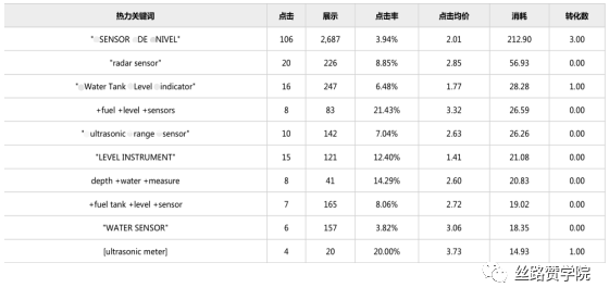 2021年B2B外贸跨境获客催化剂-行业案例之测控