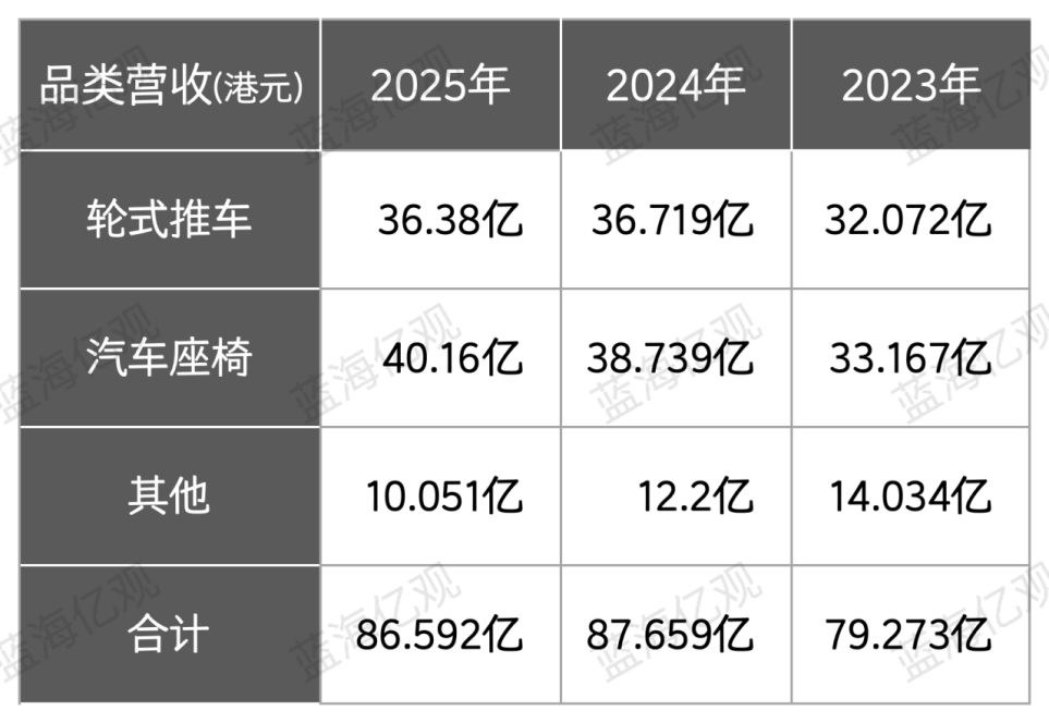 江苏老师,卖婴儿车,年入86亿,横扫欧美