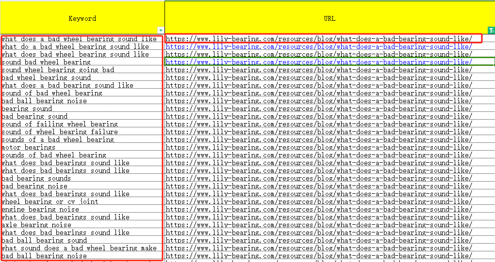 谷歌SEO-如何写出爆款文章“快速出词”