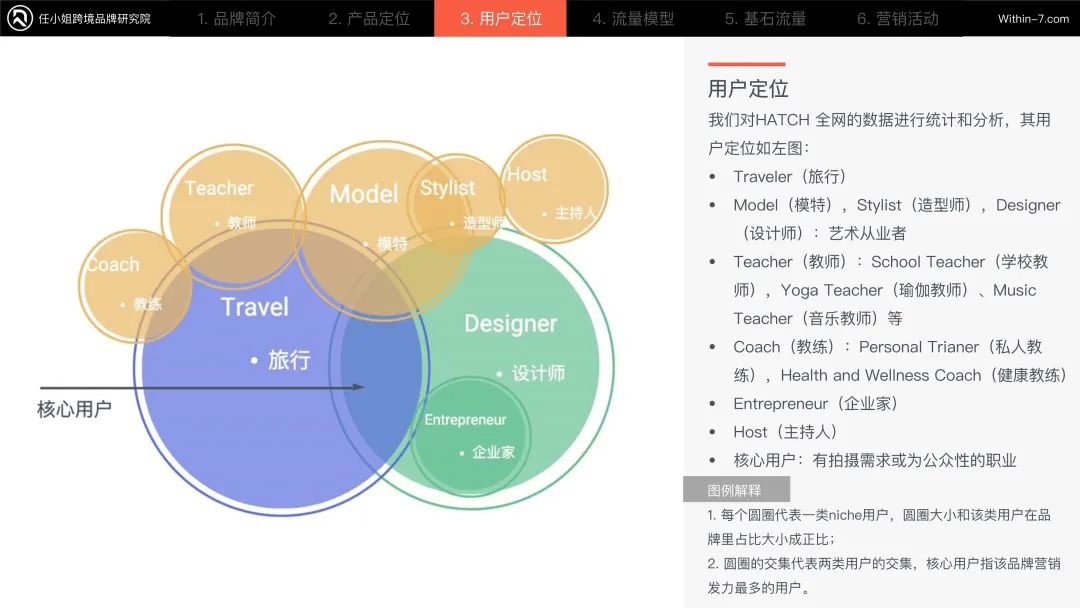 网红合作的顶级模式：梯度合作策略