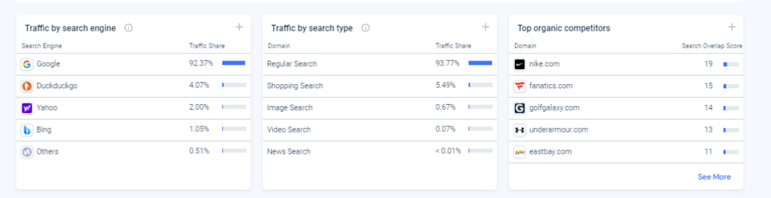 Similarweb关键词分析以及选品的一些用法