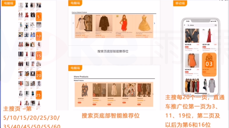 AliExpress Operation Notes - Use Through Train to Create Popular Styles