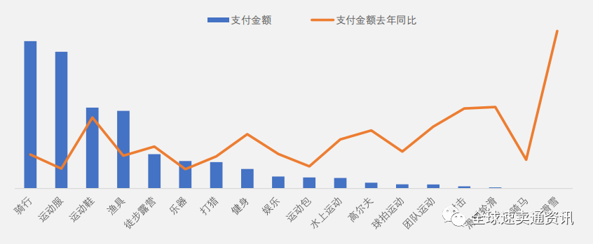 速卖通“运动娱乐”类目好做吗?2022重点招商选品推荐