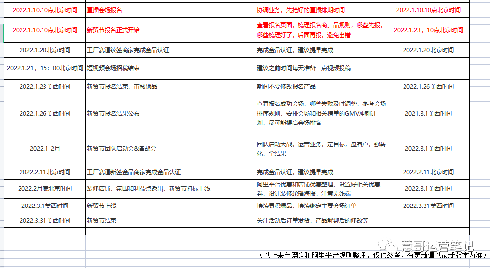 春节放假就不管平台、店铺了？小心被弯道超车！
