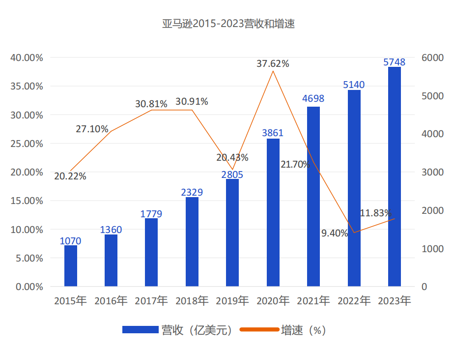 2024跨境电商新兴平台模式报告--新兴平台引领2024跨境电商三大变革方向