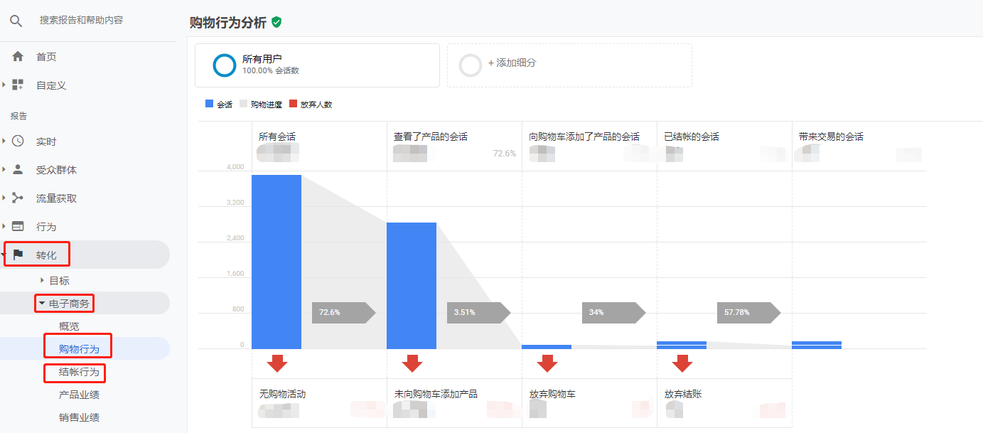 【Google Ads专栏】增强型电子商务代码有什么用以及怎么安装