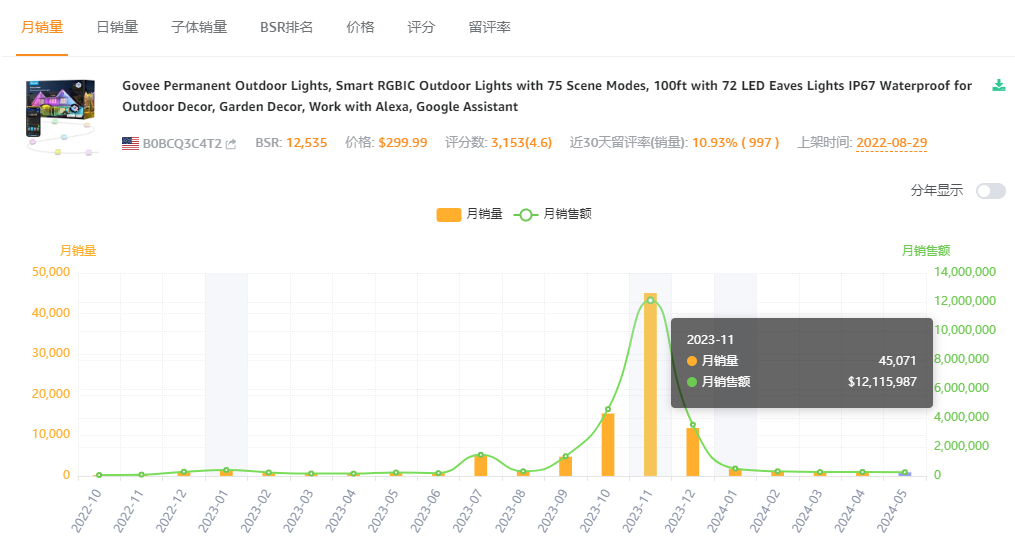 安克CTO辞职创业,干出了年售14亿的智能家居品牌Govee