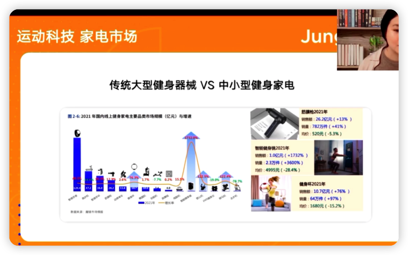 重磅！《2022年全球小家电趋势专题》白皮书解读！