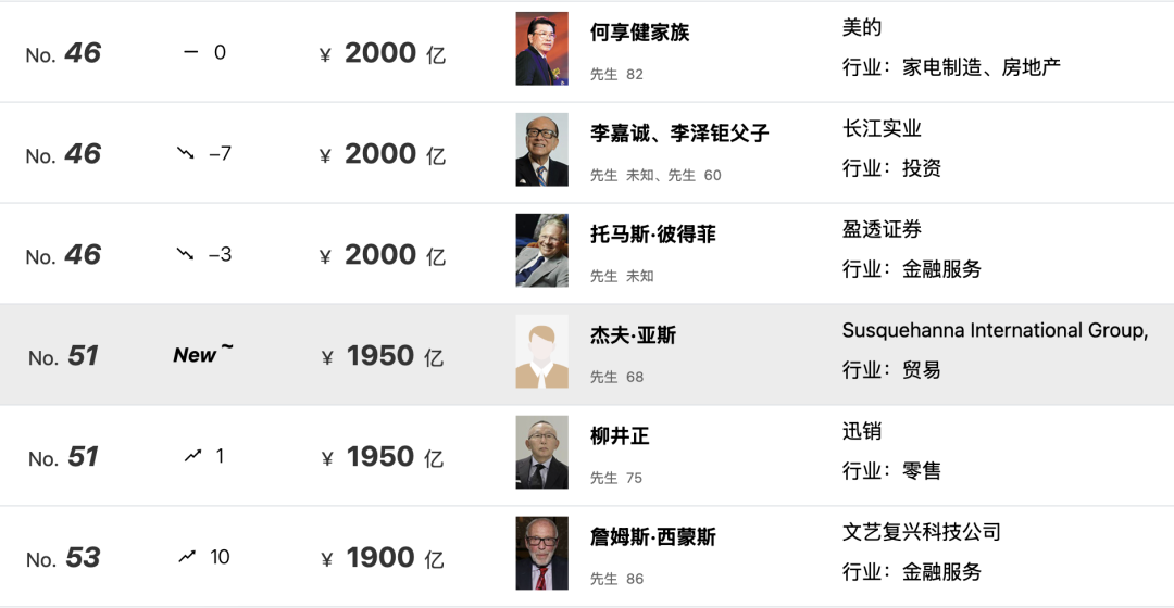 杀疯了！销售额暴涨213%，特朗普还会翻脸“封禁”TikTok吗？