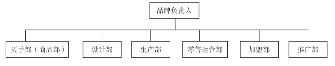 全球买手中国成长记