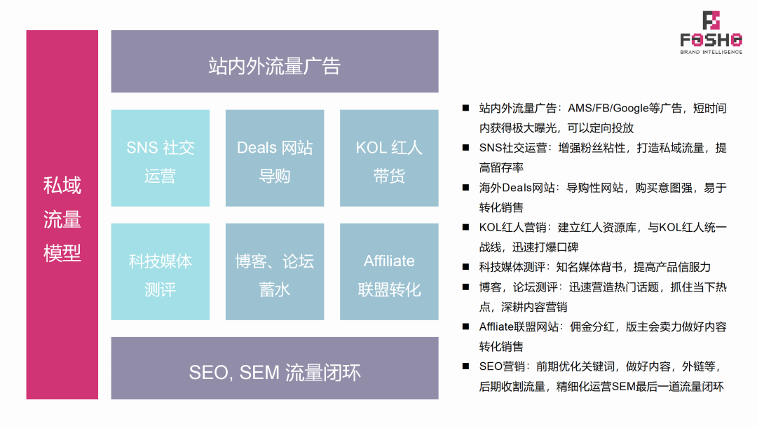 品牌出海联盟营销入门介绍