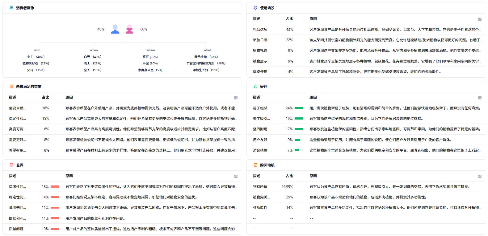 亚马逊怎么对竞品做分析？ （竞品分析：卖家精灵+DeepSeek=王炸）