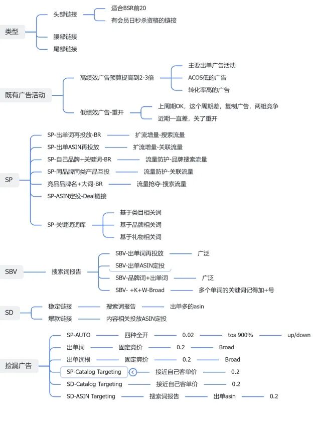 亚马逊黑五网一开幕，这些格外注意！