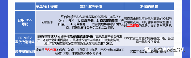 自速卖通欧盟VAT税改后，商家必知内容