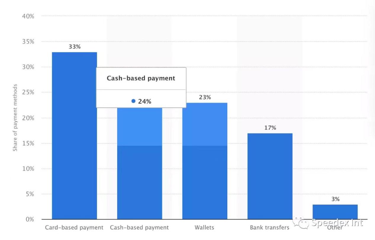 继TikTok出海成为趋势后，欧洲COD模式正在兴起！